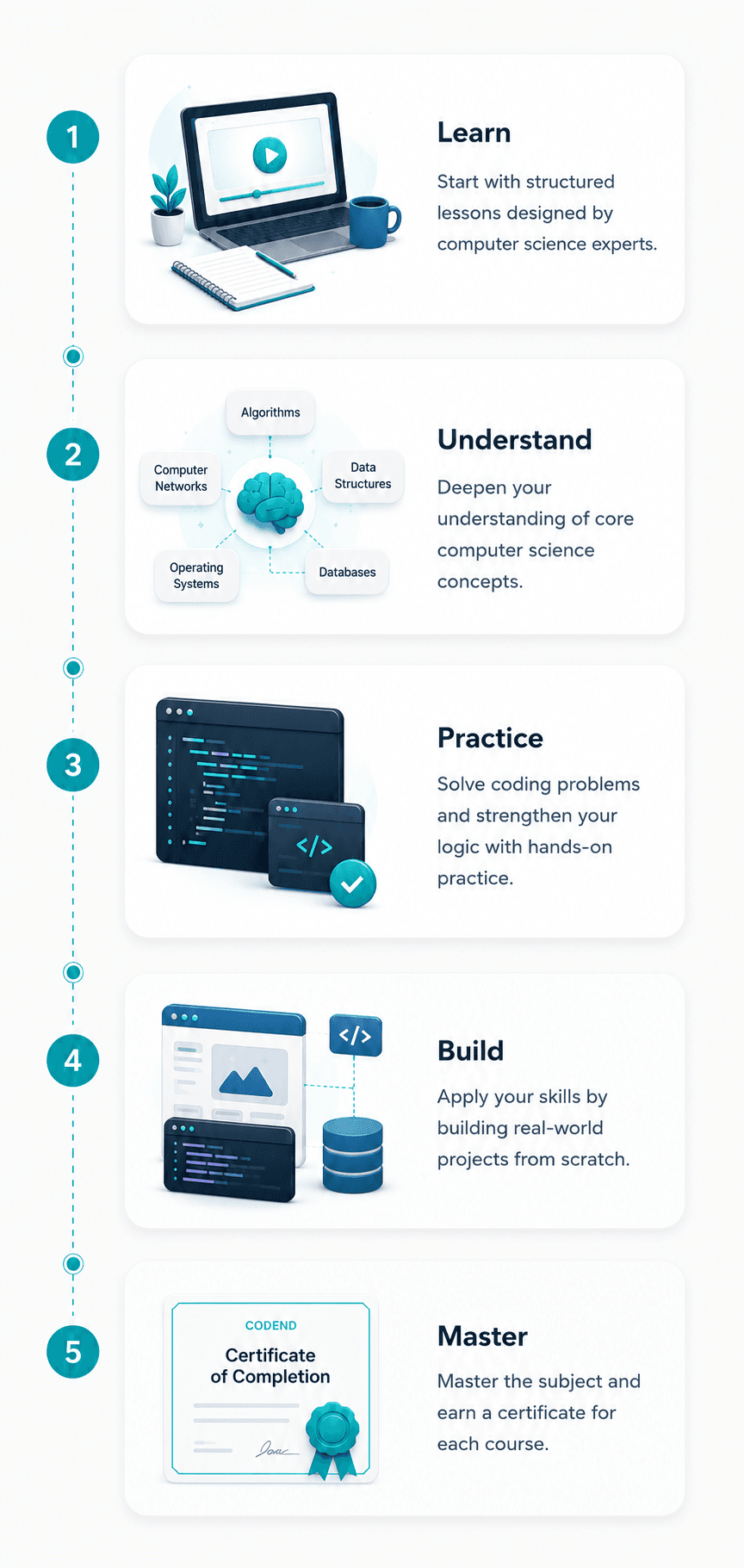 Codend learning platform
