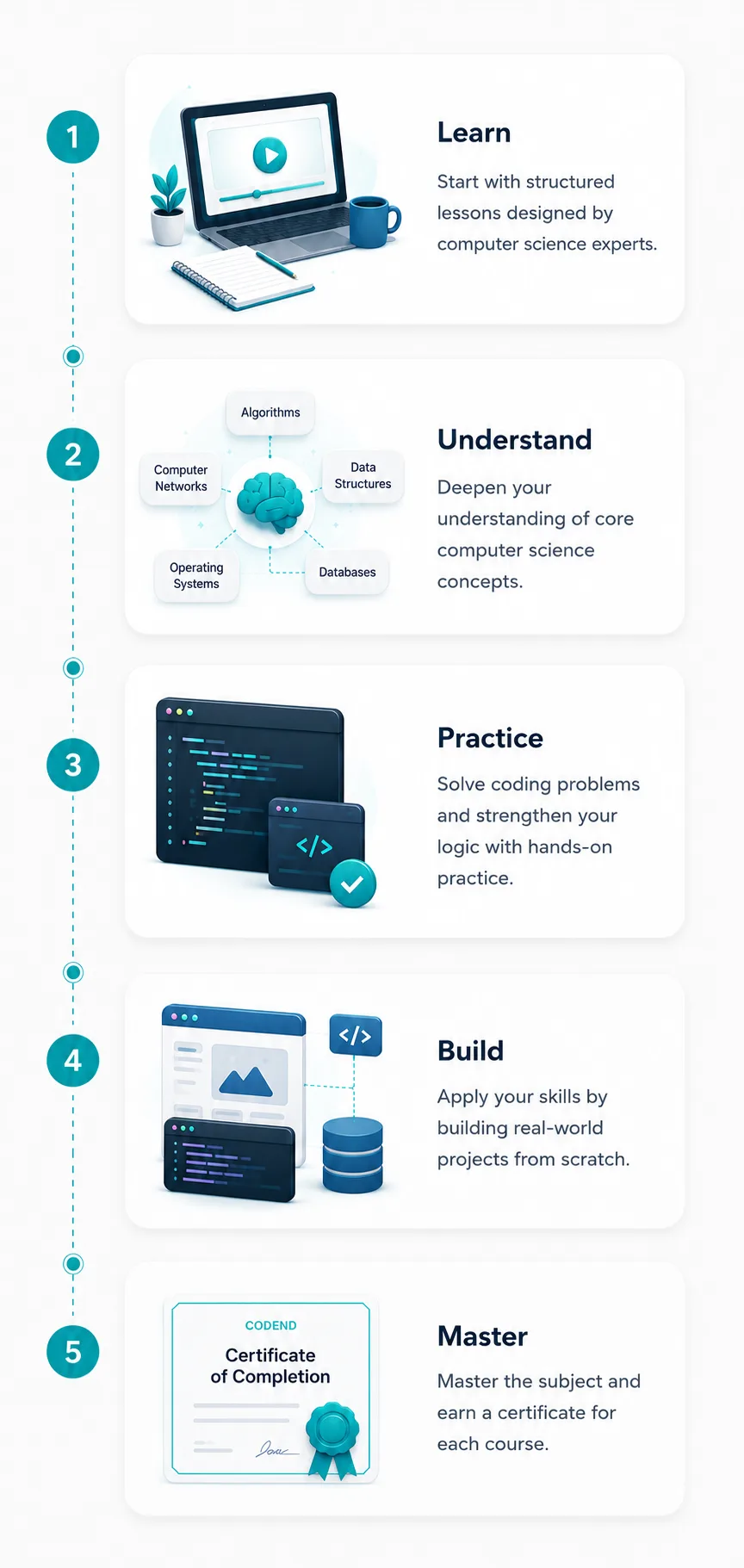 Codend learning platform