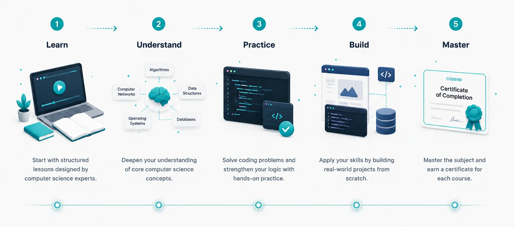 Codend learning platform